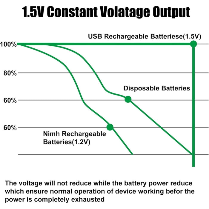LoopEnergy 8-Pack AA Rechargeable Batteries – USB-C Charging