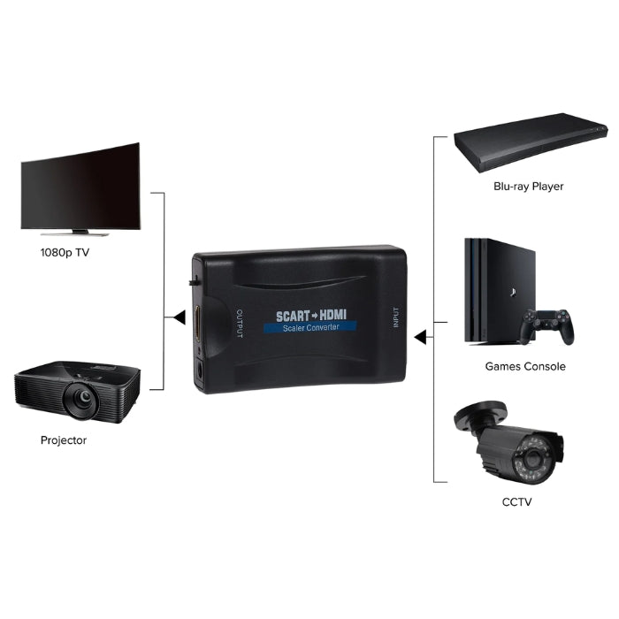 Maplin SCART to HDMI Adapter – Full HD, Compact & Portable