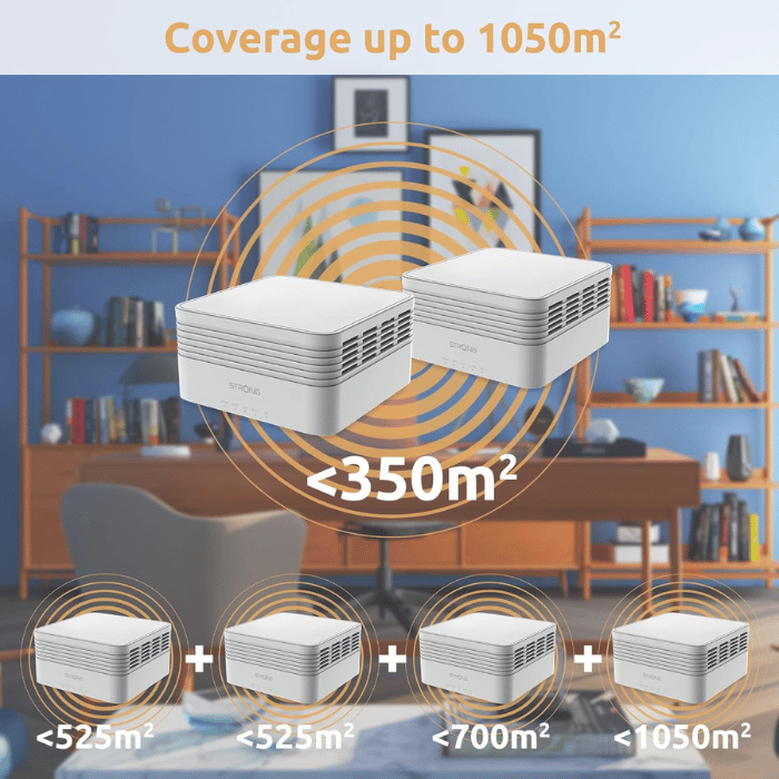 STRONG ATRIA AX3000 Mesh Wi-Fi 6 System: Coverage up to 3,600sq.ft (300m2) , Connects 254 Devices, 3 Gigabit Ports/Node - MESHTRIAX3000UK