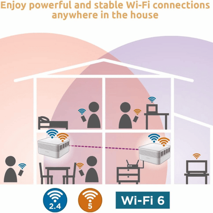 STRONG ATRIA AX3000 Mesh Wi-Fi 6 System: Coverage up to 3,600sq.ft (300m2) , Connects 254 Devices, 3 Gigabit Ports/Node - MESHTRIAX3000UK