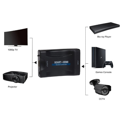 Maplin SCART to HDMI Adapter – Full HD, Compact & Portable